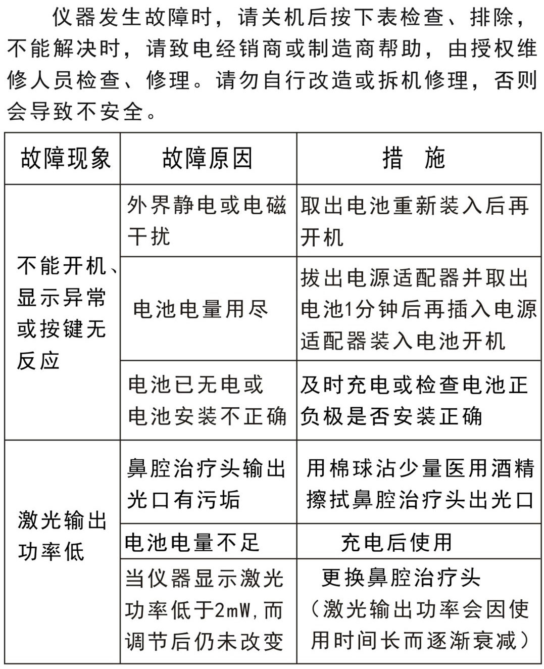 激光理療儀GX-2010A1－故障排除、安全注意事項