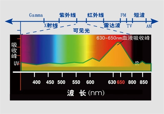 高血壓、降血壓、激光治療儀、低強度激光-康興醫(yī)療器械官網(wǎng)